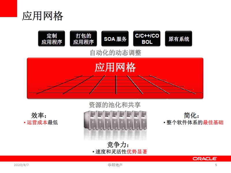 oracle网格计算_网格计算与云计算的区别与联系_网格计算的概念