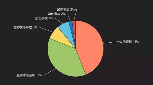 琦星电控错误代码_琦星电控故障代码11_琦星电控故障代码大全