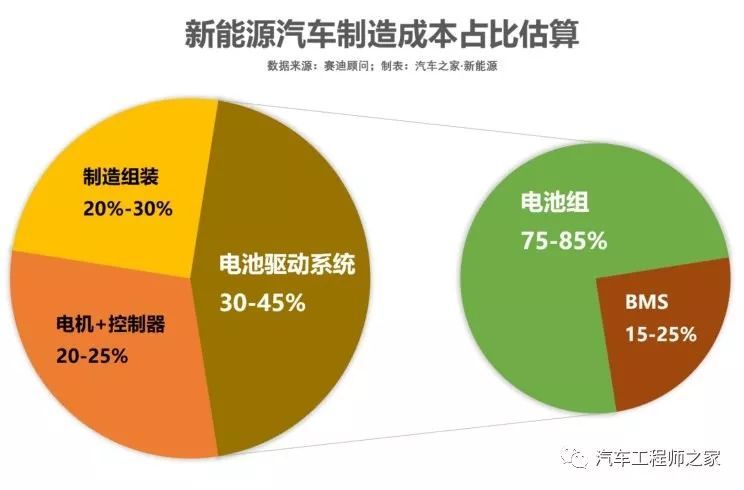 电控新能源_新能源汽车电控界面_新能源汽车电控系统工作原理