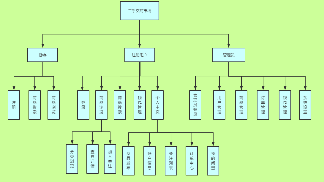 方案设计师软件教程_软件系统方案设计_方案软件设计系统包括