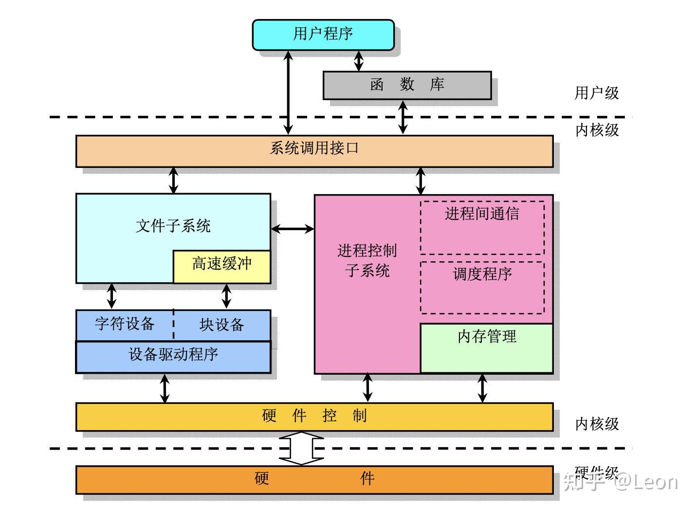 最基础的操作系统_基础的操作系统_android操作系统是以什么为基础