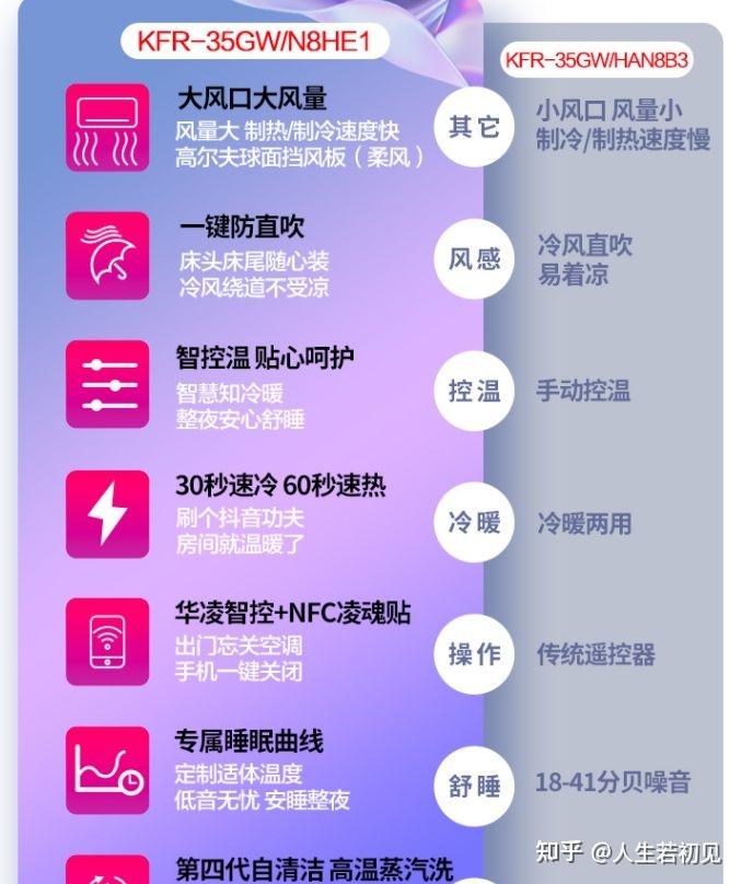 空调品牌省电排行榜_空调品牌省电排行榜前十名_哪个品牌空调最省电