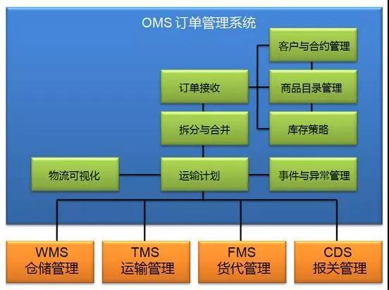 ecshop功能模块_ecshopdemo_ecshop模板开发教程完全攻略