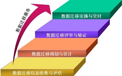 大楼布线建设方案_大楼预算布线综合设计_大楼综合布线预算