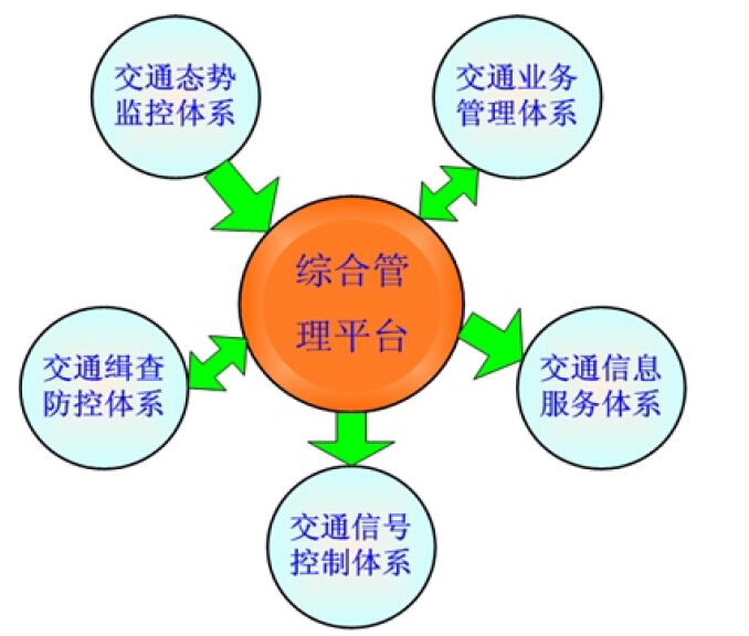 运管可以查路口监控_路口监控查运管可以查到吗_道路监控能查吗