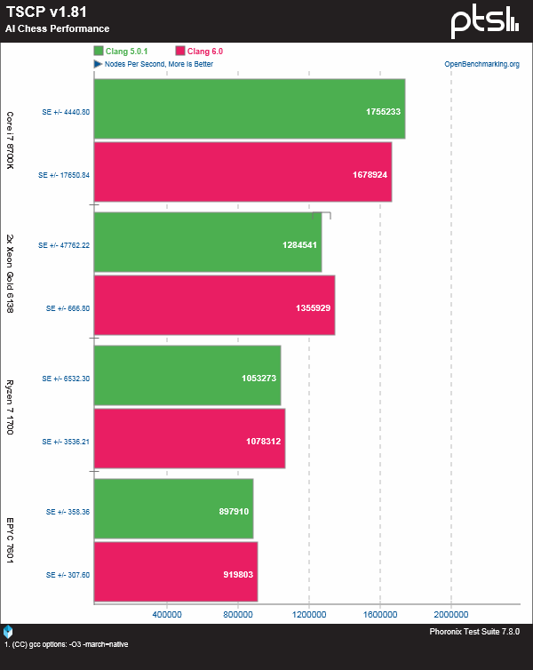 benchmark已停止工_停止工伤保险待遇的情形有_停止工作用英语怎么说