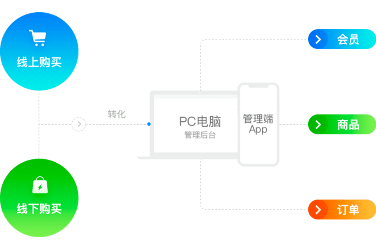 ss多用户管理系统_管理用户系统怎么进入_用户管理系统admin