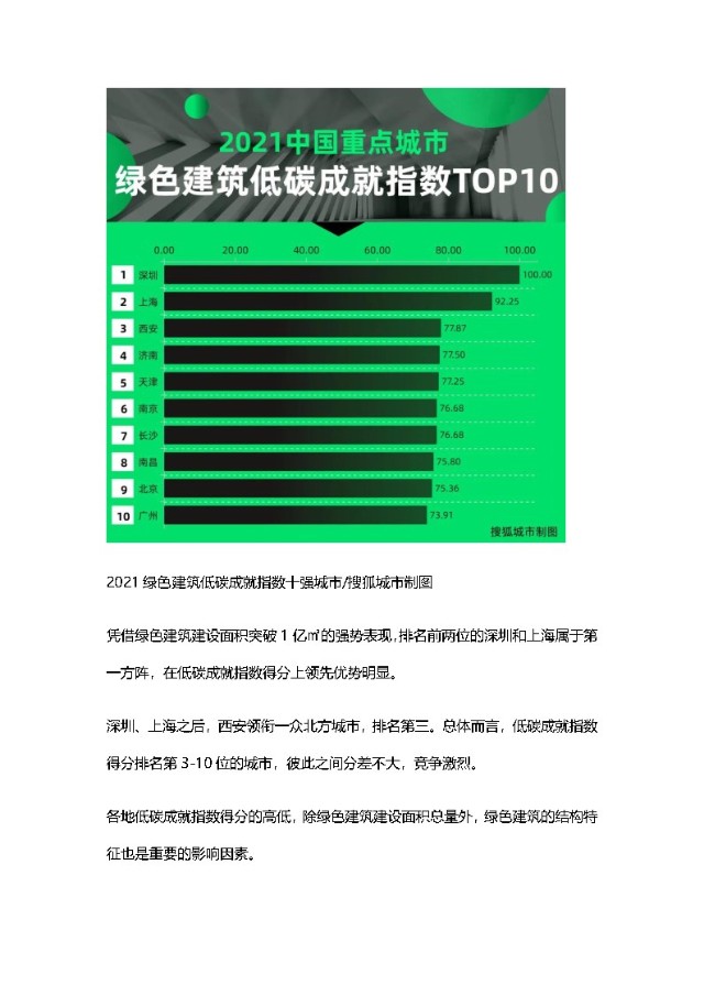 ecognition 建筑物指数,土壤指数_土壤质量指数法_土壤质量指数评价法怎么计算