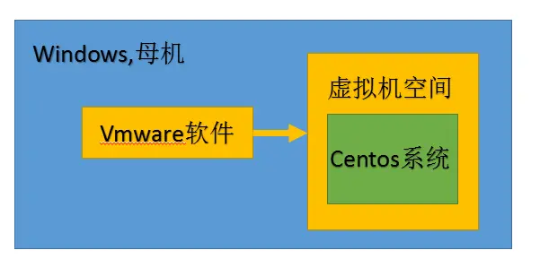 unix系统和linux_操作系统Linux_系统linux好用吗