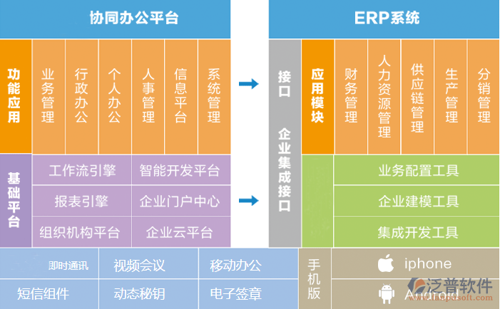 如何破解oa系统_oa网上办公系统破解版_如何破解办公软件