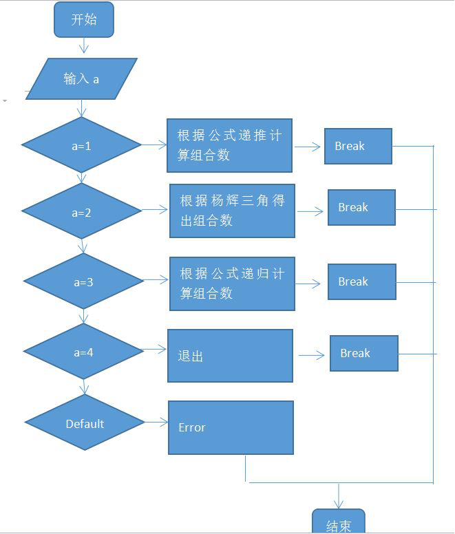 冒泡算法 java实例_冒泡算法例子_java冒泡法排序题目