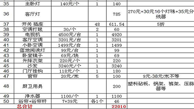 揭秘装修材料及其费用 知道你装修要花多少钱吗？