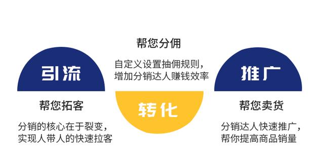 易分销20_分销易民生银行_分销易民生