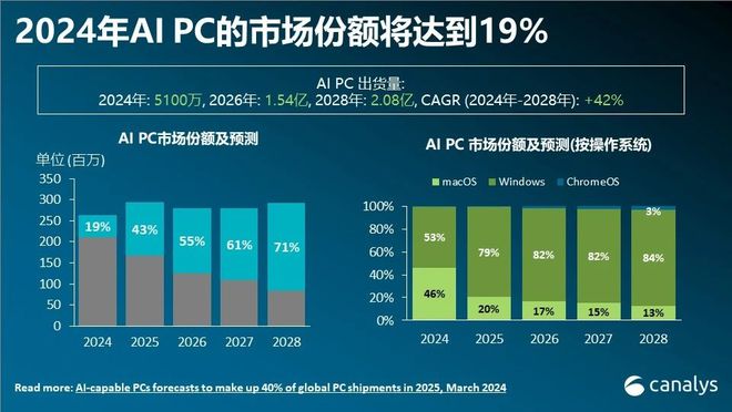 64位系统快还是32位快_32位系统怎么安装64位系统_64位系统装32位系统