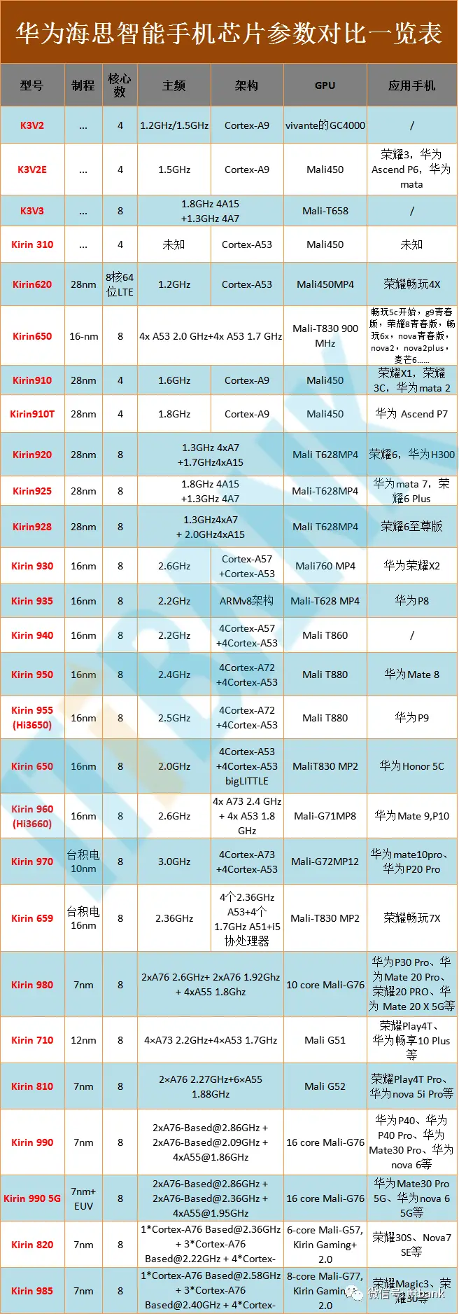 mstar与海思实力对比_mstar与海思实力对比_mstar与海思实力对比