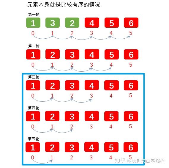 php 数组冒泡排序_php对数组进行冒泡排序_数组排序冒泡排序
