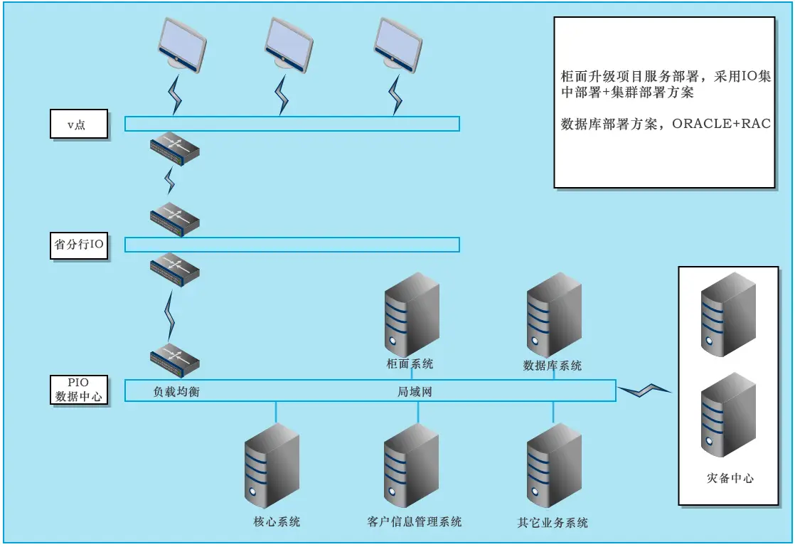 安装oracle的错误_oraclerac安装中出现的问题及解决方法_oracle安装异常终止