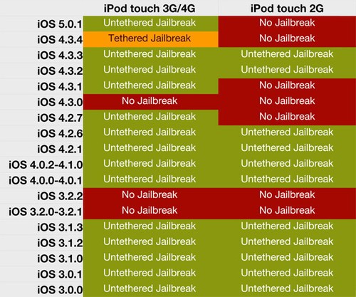找不到序数_isqlw找不到序数_itunes找不到序数