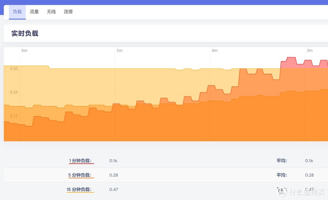 ddwrt 刷 openwrt_ddwrt 刷 openwrt_ddwrt 刷 openwrt