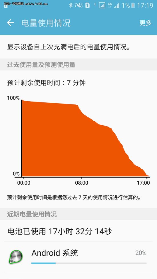怎么让三星手机省电_三星手机省电模式_三星手机省电让关闭