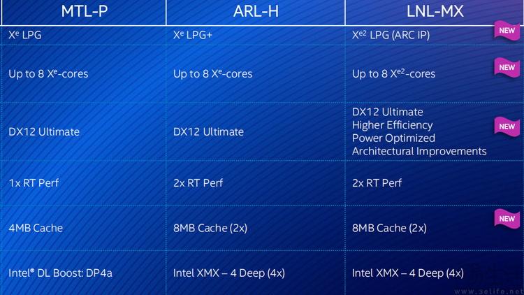 arm微处理器中的七种异常_arm处理器工作原理_arm 64位处理器