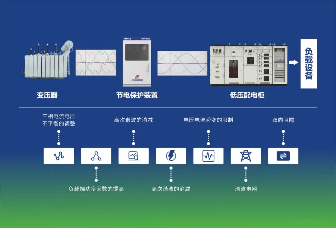 驱动人生节能省电方案_节能汽车的驱动方式_节能省电装置有用吗
