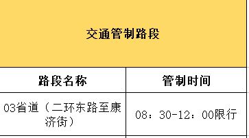 包头哪些路不能走货车_包头客货车限行路段_包头小货车禁行路段