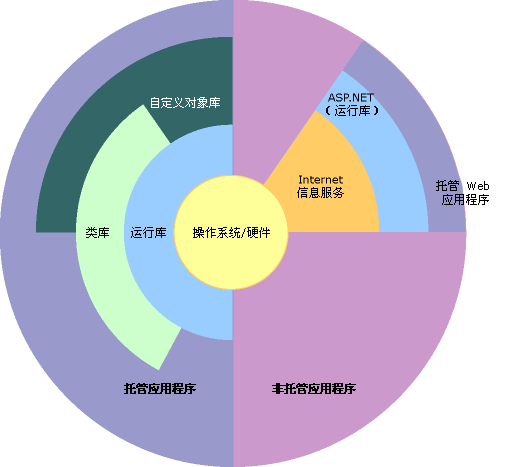 启用framework3.5_启用framework4_net framework启用