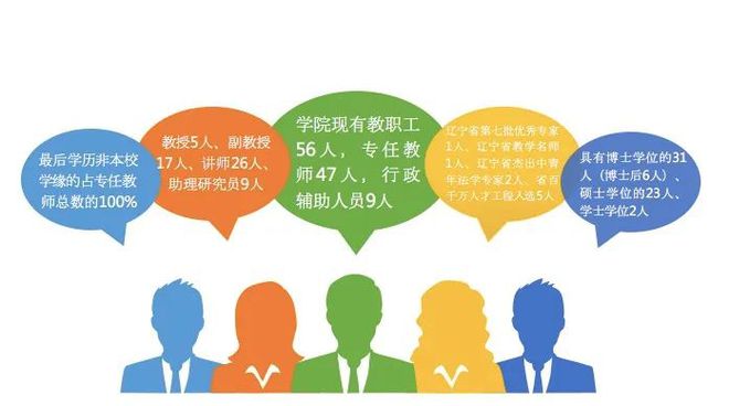 大连人力资源证报考条件_大连人力资源考试报考条件_大连人力资源考证条件