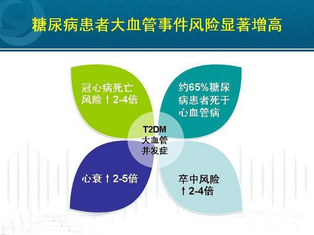 糖尿病合并冠心病的护理_护理合并冠心病病糖尿病患者_护理合并冠心病病糖尿病治疗