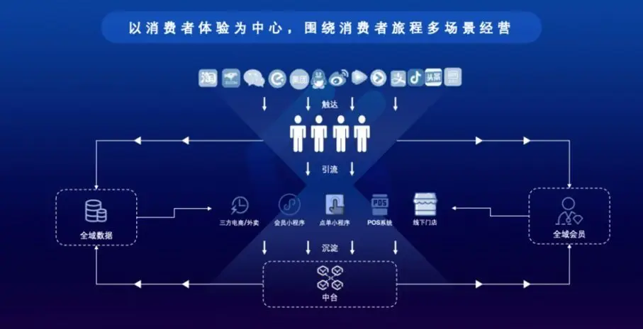 分销系统app_分销王系统_分销王管理系统