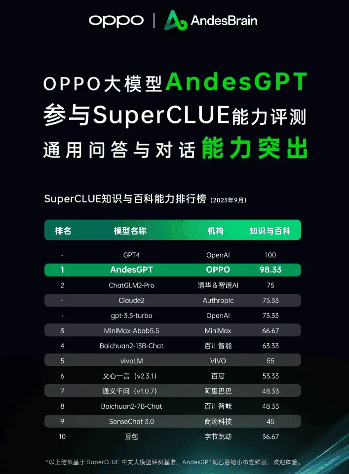 郑州现代英语收费标准_郑州现代英语super的测试卷_郑州现代英语王锦