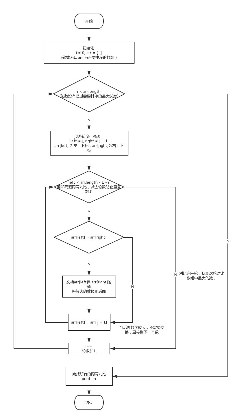 php冒泡排序算法代码_冒泡排序算法 php_排序算法冒泡排序怎么算