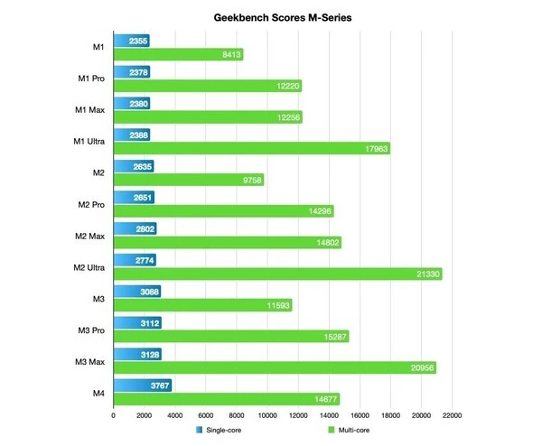 cortex m3 linux_cortex m3 linux_cortex m3 linux