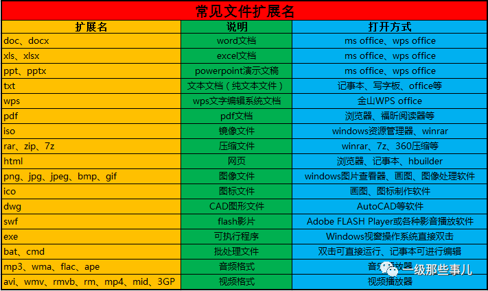 密钥怎么获取_access2024密钥_密钥管理系统
