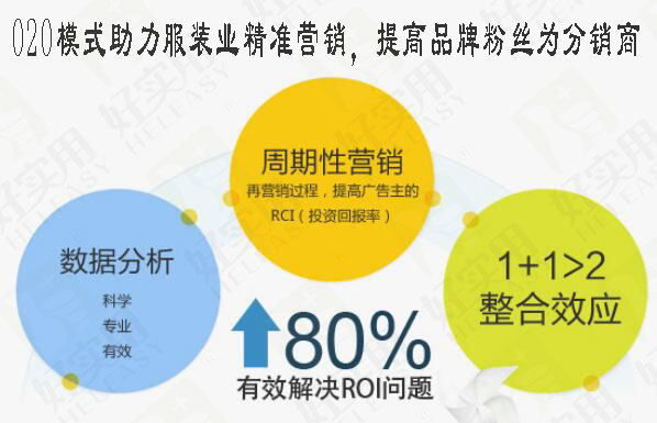 易淘分销购物中心网_分销王 易分销_易分销怎么样