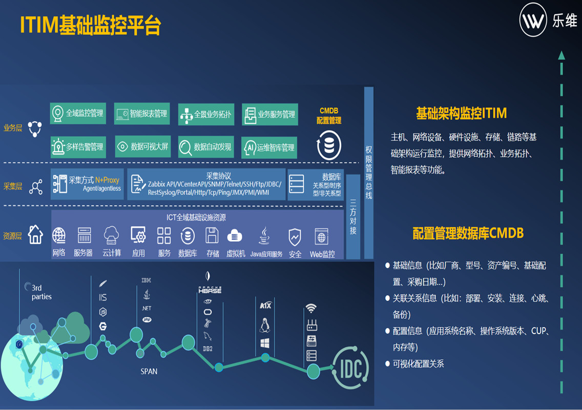 监控系统设计方案书_监控系统方案书_it系统监控方案设计
