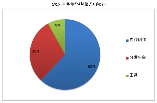 积分市场分析报告_积分竞品报告分析系统怎么做_积分系统竞品分析报告