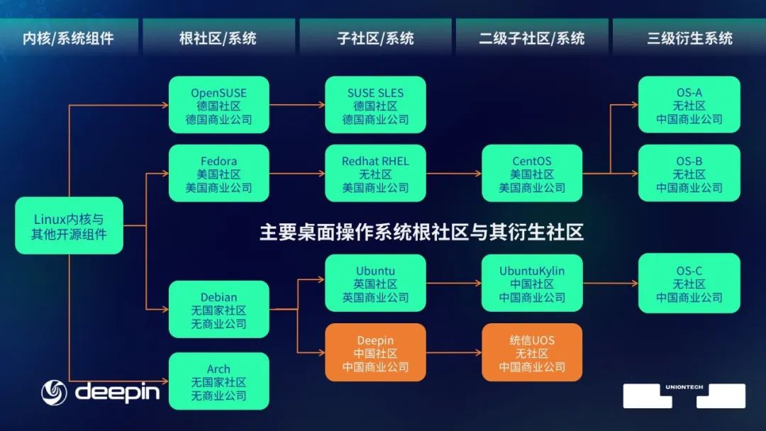 联网了吗_ubuntu联网wifi_联网门锁