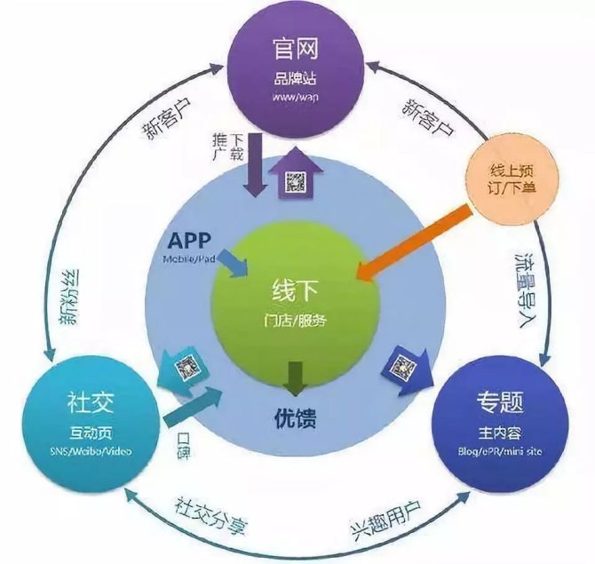 易通平台_易通返佣网_易通易赚app下载
