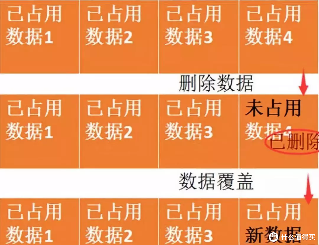 格式化以后恢复出厂设置_格式化以后如何恢复_格式化之后恢复数据