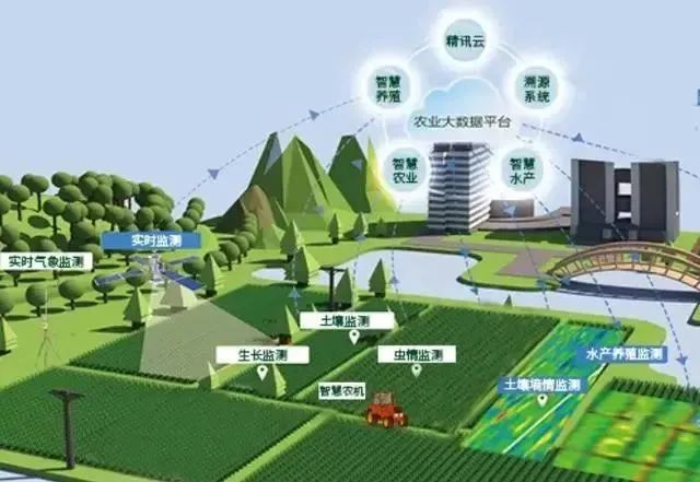 3s技术的作用_3s技术作用有哪些_3s技术分别作用