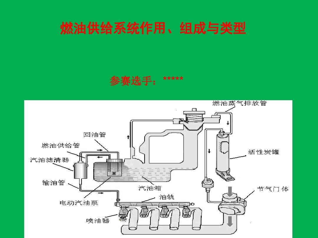 故障原理电控汽车分析系统设计_汽车电控系统原理与故障分析_故障原理电控汽车分析系统图