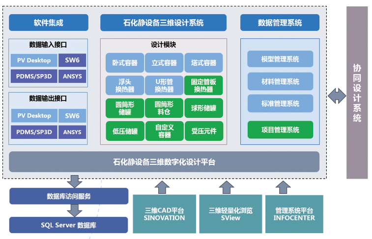 软件系统集成_系统集成软件_集成软件