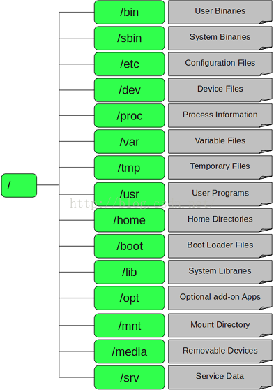 分区主磁盘分区和扩展磁盘分区_分区主分区扩展分区的概念_ubuntu /boot主分区