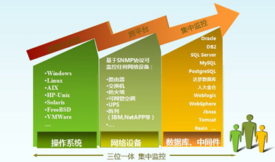 racscanip配置_使用scanip远程_weblogic连接scan ip