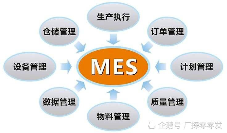数字化煤场管理系统_数字化煤场管理的目的是什么_数字化管理煤场系统有哪些