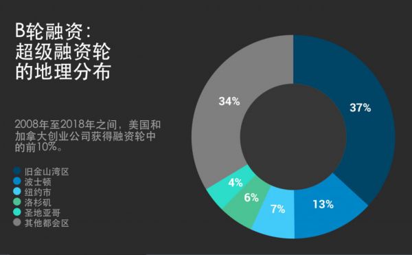 融资公司一般是怎么运作的_b轮融资的公司怎么样_融资公司有风险吗