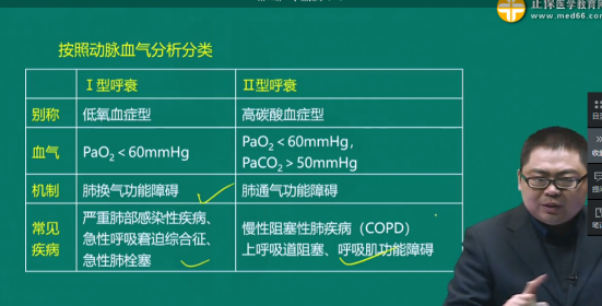 呼吸衰竭氧疗的有效指征_呼吸衰竭氧疗包括_二型呼吸衰竭氧有效