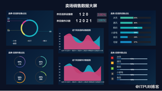 前景技术是什么意思_3s技术的前景_前景技术产品或服务有哪些